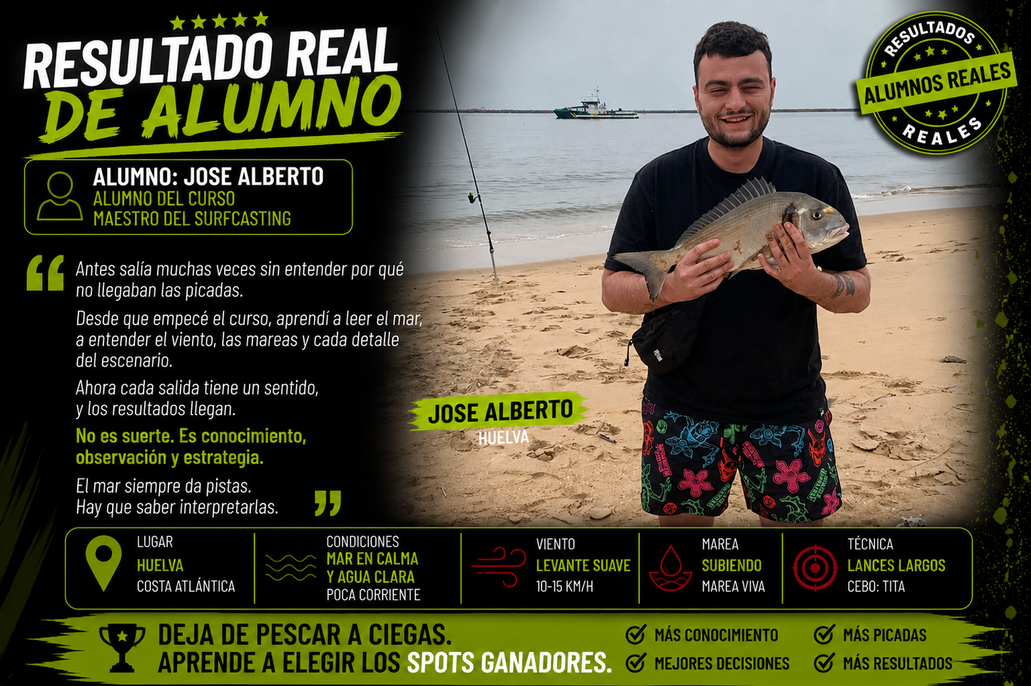 Ebook Los Secretos de los Spots