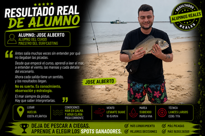 Ebook Los Secretos de los Spots